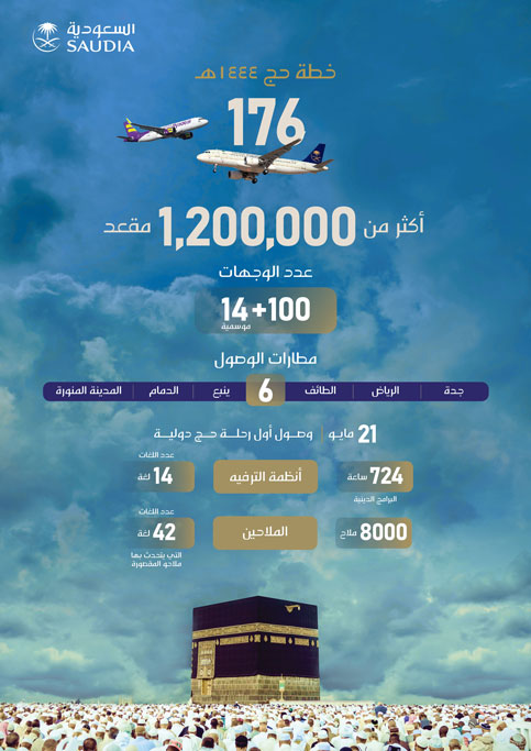 pr-20230504-Hajj-Infographic-01.jpg?rev=