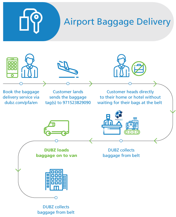 Enjoy a more comfortable travel experience with DUBZ