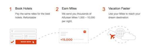 1 Book Hotels, Choose from properties around the world. 2 Earn Miles,
We send you thousands of Alfursan Miles — up to 10,000 per night. 3 Vacation Faster, Use your Miles to reach your dream destination.